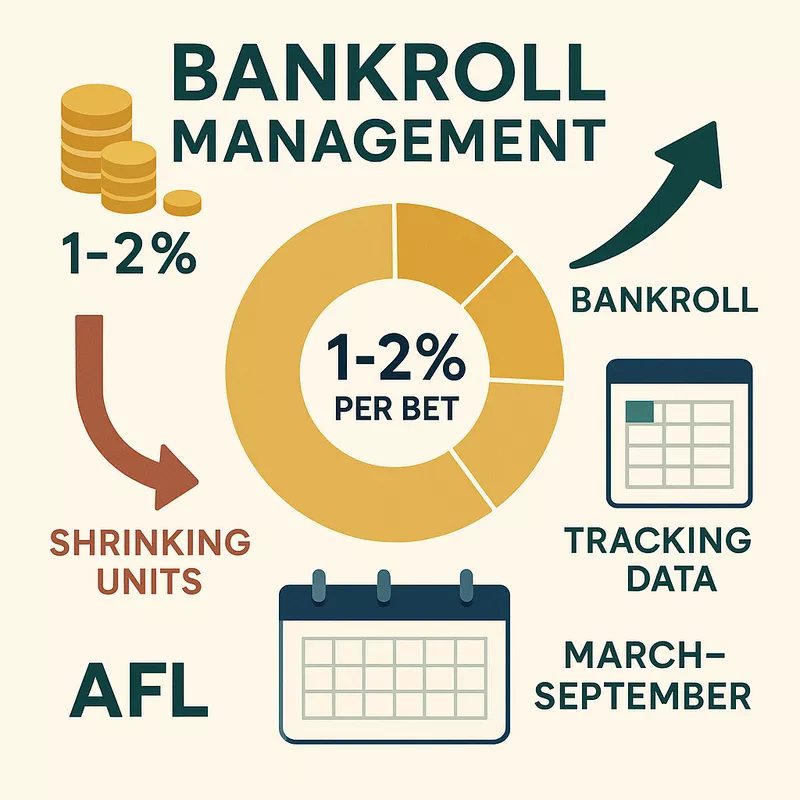 afl-betting-bankroll-management-guide image
