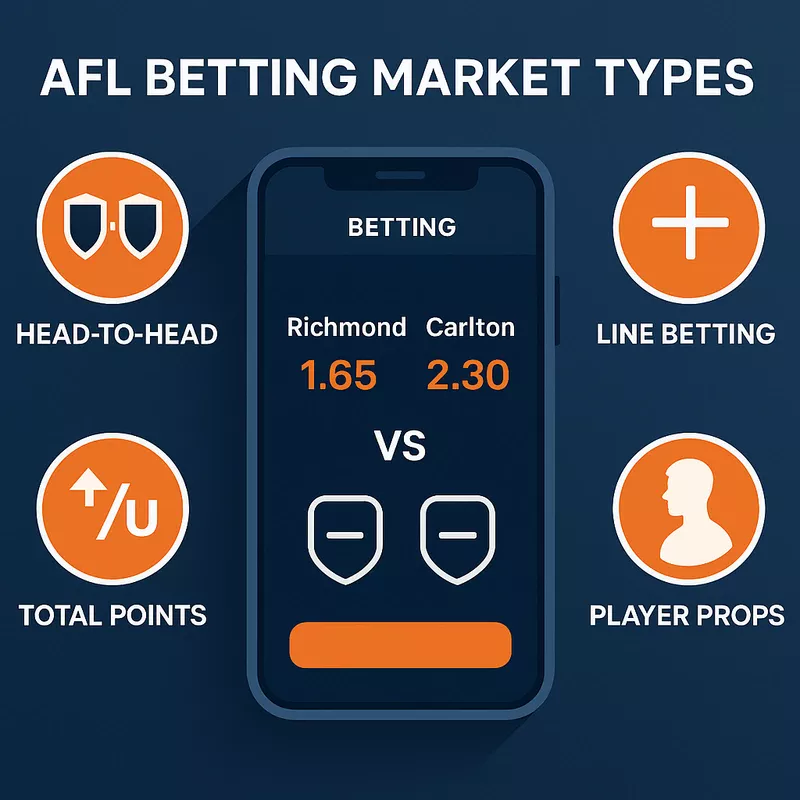 afl-betting-markets-types-visualization image