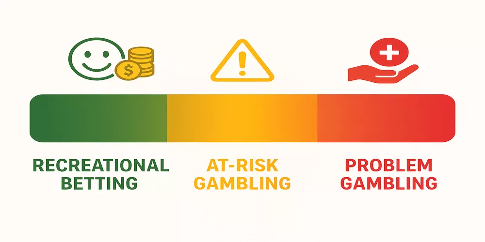 problem-gambling-spectrum-stages-infographic image